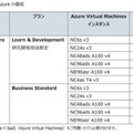 東芝、量子インスパイアード最適化ソリューション「SQBM+」にMicrosoft Azure版の提供開始　Azure環境の仮想マシンイメージとして提供