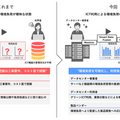 NTTコムウェア・日本IBM、AIを活用したデータセンター運用を高度化するソリューション連携で共創開始