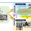 JR東日本、みどりの窓口でアバターロボットによる案内の実用実験を開始　池袋駅と武蔵溝ノ口駅で