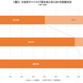 旺文社が高等学校におけるICT活用実態調査を実施　AIツールの活用や生成AIについてのトピックを扱う教育現場も