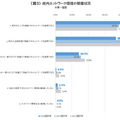 旺文社が高等学校におけるICT活用実態調査を実施　AIツールの活用や生成AIについてのトピックを扱う教育現場も