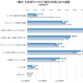 旺文社が高等学校におけるICT活用実態調査を実施　AIツールの活用や生成AIについてのトピックを扱う教育現場も