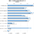 旺文社が高等学校におけるICT活用実態調査を実施　AIツールの活用や生成AIについてのトピックを扱う教育現場も