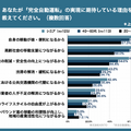 「完全自動運転」に関する世代別比較調査でわかった年代別の「期待・不安」「車内での過ごし方」「利用シーン」など