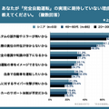 「完全自動運転」に関する世代別比較調査でわかった年代別の「期待・不安」「車内での過ごし方」「利用シーン」など