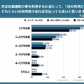 「完全自動運転」に関する世代別比較調査でわかった年代別の「期待・不安」「車内での過ごし方」「利用シーン」など
