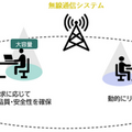 東京大学とNECがBeyond 5Gの社会実装に向けた共創活動「ダイナミック時空間スライシング技術」と「End-to-End QoE 制御技術」を連携