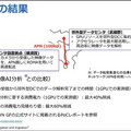 NTTがIOWN技術で郊外型データセンタのリアルタイムAI分析の実用性をNVIDIA・富士通・Red Hatと実証 APN通信で低遅延と省電力を大幅向上