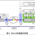 NTTがIOWN技術で郊外型データセンタのリアルタイムAI分析の実用性をNVIDIA・富士通・Red Hatと実証 APN通信で低遅延と省電力を大幅向上