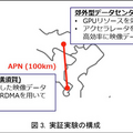 NTTがIOWN技術で郊外型データセンタのリアルタイムAI分析の実用性をNVIDIA・富士通・Red Hatと実証 APN通信で低遅延と省電力を大幅向上