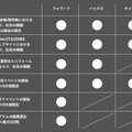 現実に搭乗/操縦できる機動警察パトレイバー「イングラム」の開発・運用スポンサー/サプライヤーを募集