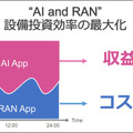 ソフトバンクが「AI-RANアライアンス」設立を発表 NVIDIA・Arm・Microsoft・AWSらとAIを軸に通信インフラ置換えへ