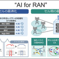 ソフトバンクが「AI-RANアライアンス」設立を発表　NVIDIA・Arm・Microsoft・AWSらとAIを軸に通信インフラ置換えへ