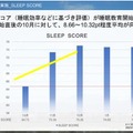 NTT東「スリープテックプロジェクト」で子供たちに睡眠改善を探究する授業を実施　睡眠データを活用して効果的な睡眠教育を探究