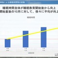 NTT東「スリープテックプロジェクト」で子供たちに睡眠改善を探究する授業を実施　睡眠データを活用して効果的な睡眠教育を探究