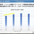 NTT東「スリープテックプロジェクト」で子供たちに睡眠改善を探究する授業を実施　睡眠データを活用して効果的な睡眠教育を探究