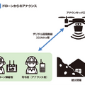 和歌山県が「災害対応ドローン」を2機導入　避難誘導・物資供給・上空から情報収集　被災者に適切な行動指示と救援活動等を支援