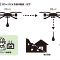 和歌山県が「災害対応ドローン」を2機導入　避難誘導・物資供給・上空から情報収集　被災者に適切な行動指示と救援活動等を支援