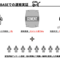 セメント袋の運搬作業で電動一輪車の導入効果を検証　一般の一輪車と作業時間を比較　日本道路とCuboRexが提案する建設現場の未来