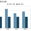 セメント袋の運搬作業で電動一輪車の導入効果を検証　一般の一輪車と作業時間を比較　日本道路とCuboRexが提案する建設現場の未来