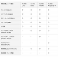 AI搭載自動車型ロボット「ALTINO」日本初上陸　8つ開発言語に対応しSTEAM・プログラミング教育にも