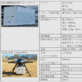 KDDI、JAL、JR東日本など6社がドローンポートで医薬品授受管理の実証実施　医薬品の安全な授受と管理の省人化を検証