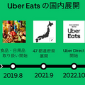 【速報】Uber Eatsが自動運転デリバリーロボットを導入！東京都内で料理の配達を6日から開始、実演走行を公開
