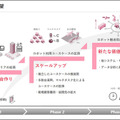 【速報】Uber Eatsが自動運転デリバリーロボットを導入！東京都内で料理の配達を6日から開始、実演走行を公開