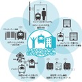 戸田建設とALSOKが共同で「ロボットとセキュリティ扉の連携に関する実証実験」の成果を発表 令和5年度 ロボフレ事業報告会