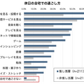 パナソニックが社会人の一人暮らしに関する実態調査を実施　「推し活」層は高機能家電や趣味家電を保有する傾向