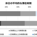 パナソニックが社会人の一人暮らしに関する実態調査を実施　「推し活」層は高機能家電や趣味家電を保有する傾向