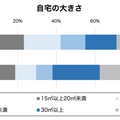 パナソニックが社会人の一人暮らしに関する実態調査を実施　「推し活」層は高機能家電や趣味家電を保有する傾向