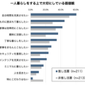 パナソニックが社会人の一人暮らしに関する実態調査を実施　「推し活」層は高機能家電や趣味家電を保有する傾向