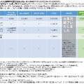 サンリオ「バーチャルフェスティバル2024 in ピューロランド」開催から3週間で総来場数が236万人を突破　中間レポートを発表