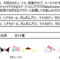 サンリオ「バーチャルフェスティバル2024 in ピューロランド」開催から3週間で総来場数が236万人を突破　中間レポートを発表