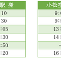 小松空港と北陸新幹線小松駅を結ぶ自動運転EVバスの通年運行を明日から開始　BOLDLYやティアフォーなど5者が連携