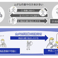 NEC 小売店舗のDXを支援する「NEC棚定点観測サービス」に新機能追加、東急ストアが先行採用　スマホで撮影して棚割を自動判定