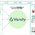 ソフトバンクが自販機の最適な巡回ルートや商品などを自動生成するAI最適化サービス「Vendy」の提供を開始　キリンビバレッジが採用