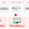 ソフトバンクが自販機の最適な巡回ルートや商品などを自動生成するAI最適化サービス「Vendy」の提供を開始　キリンビバレッジが採用
