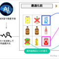 ソフトバンクが自販機の最適な巡回ルートや商品などを自動生成するAI最適化サービス「Vendy」の提供を開始　キリンビバレッジが採用