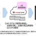 混雑状況の一覧を大型サイネージやアプリで確認！イオンモールで「AI画像解析による駐車場出庫時間表示サービス」の提供を開始