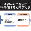 <p>シェア 0 ツイート 0 はてブ 0</p>