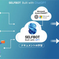 SELFがオリコと共同でChatGPT連携チャットボット『SELFBOT』の提供開始　企業の問い合わせ業務の効率化とサービス向上を推進