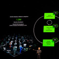 NVIDIA ヒューマノイド・マニピュレータ・自動搬送ロボット向けに「Isaacのメジャーアップデート」を発表 安川電機が「GTC 2024」でデモ展示
