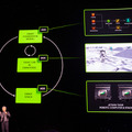 NVIDIA ヒューマノイド・マニピュレータ・自動搬送ロボット向けに「Isaacのメジャーアップデート」を発表 安川電機が「GTC 2024」でデモ展示