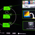 NVIDIA ヒューマノイド・マニピュレータ・自動搬送ロボット向けに「Isaacのメジャーアップデート」を発表 安川電機が「GTC 2024」でデモ展示
