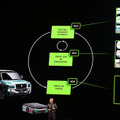 NVIDIA 自動運転開発に生成AI対応の「DRIVE Thor」を採用、次世代Blackwellアーキテクチャ搭載　世界最大のEVメーカーBYDとの連携強化