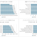 <p>シェア 0 ツイート 0 はてブ 0</p>