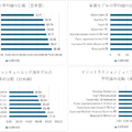 楽天が日本語に最適化したオープンかつ高性能な大規模言語モデルを公開　楽天の公式「Hugging Face」リポジトリからDL可能