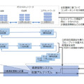 <p>シェア 0 ツイート 0 はてブ 0</p>